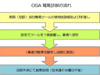 OSA簡易診断の流れ